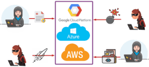 What Is Cloud Penetration Testing